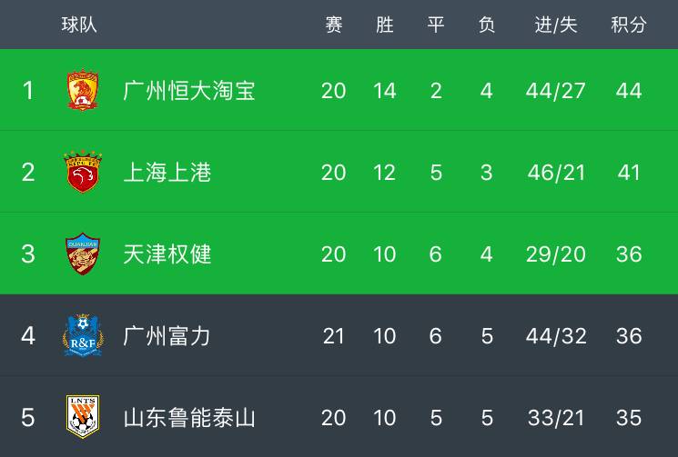 米兰体育网页版入口-关于重庆力帆主场不敌江苏苏宁，遭遇主场失利的信息