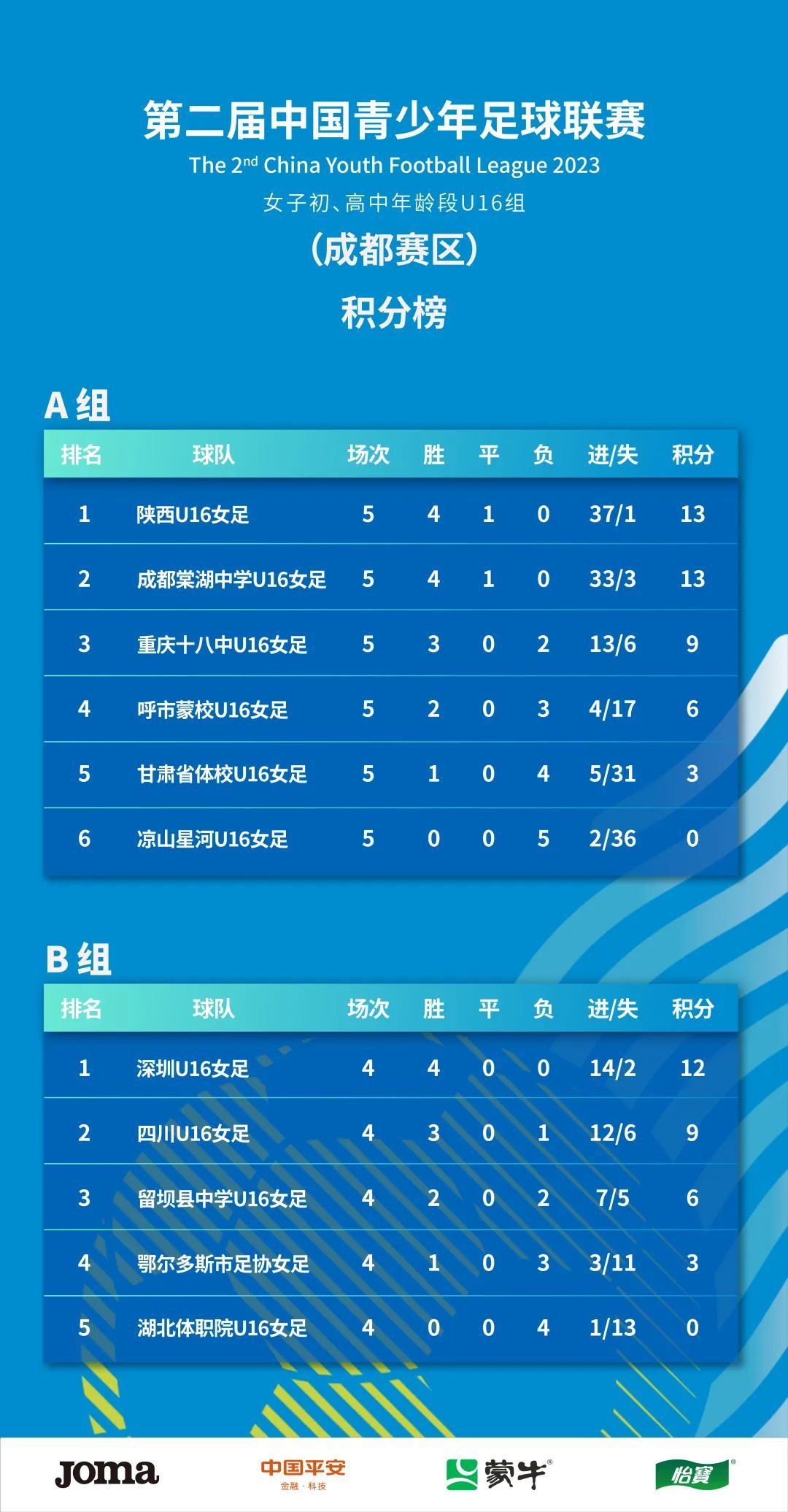 职业足球联赛战绩公布，球队备战下一阶段比赛的简单介绍