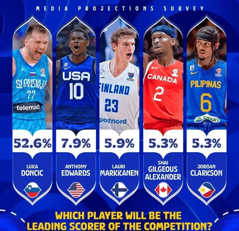 米兰体育教练-关于篮球世界杯名单出炉，强队肩负荣誉压力的信息