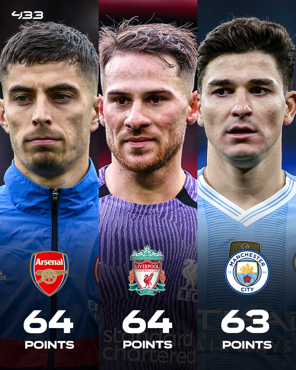 曼城遭遇连败,英超争冠形势动荡 曼城遭遇连败,英超争冠形势动荡