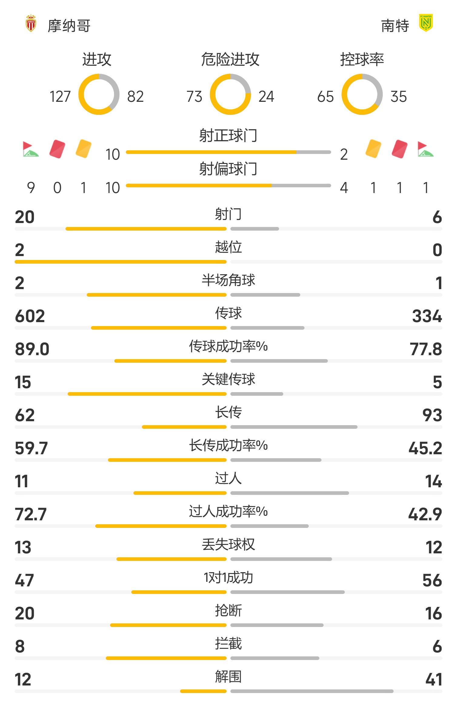 关于南特主场逆转，法甲保级战况一波三折的信息