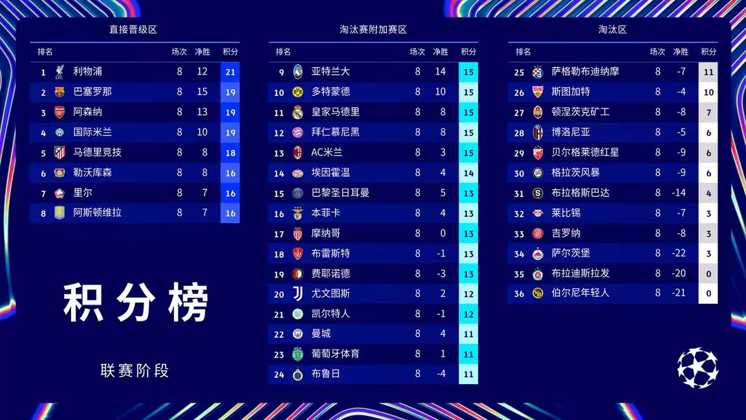 米兰体育网站-包含利物浦不敌尤文，险胜晋级欧冠淘汰赛的词条