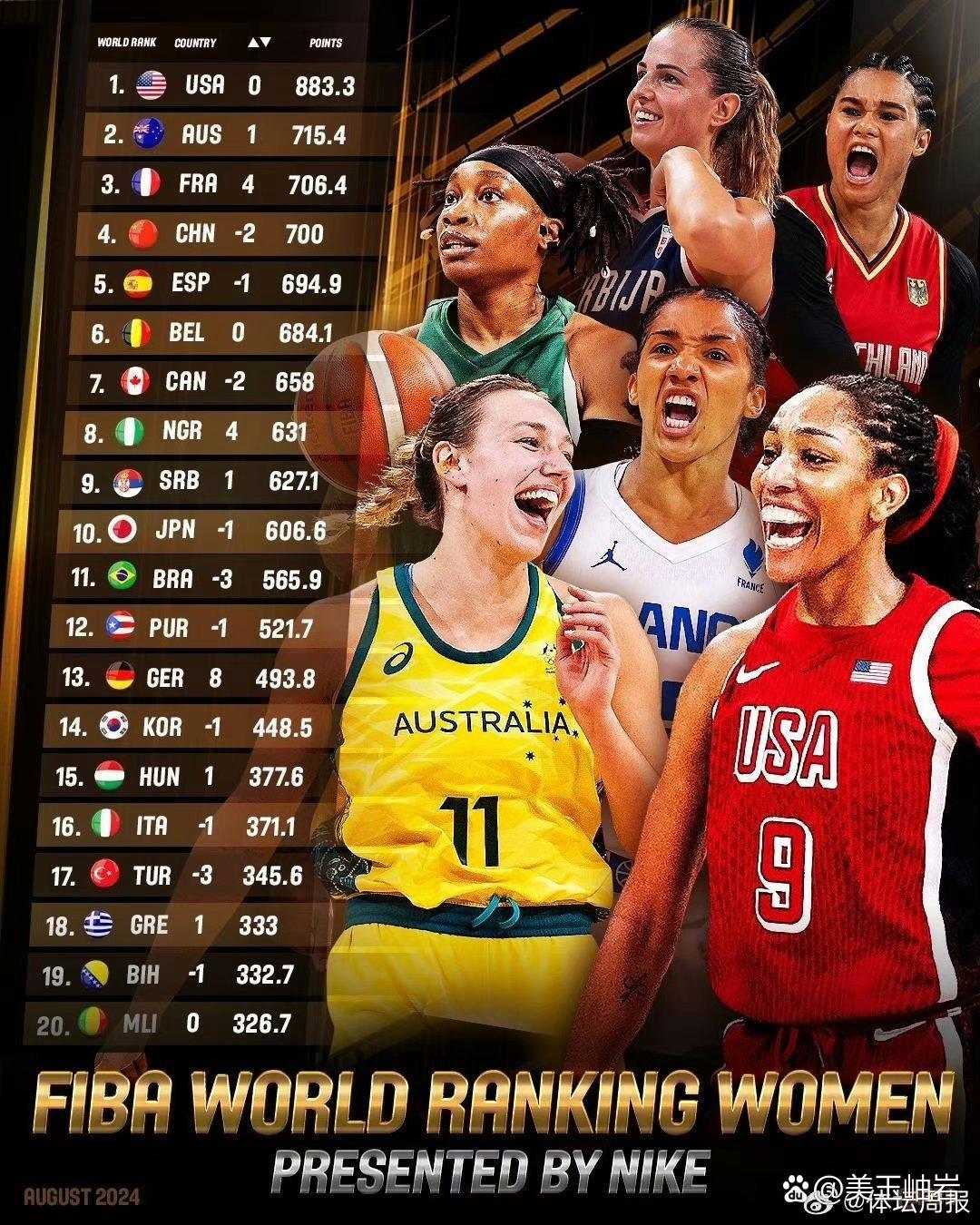 米兰体育网页版登录入口-包含澳大利亚女篮击败法国，跻身半决赛的词条