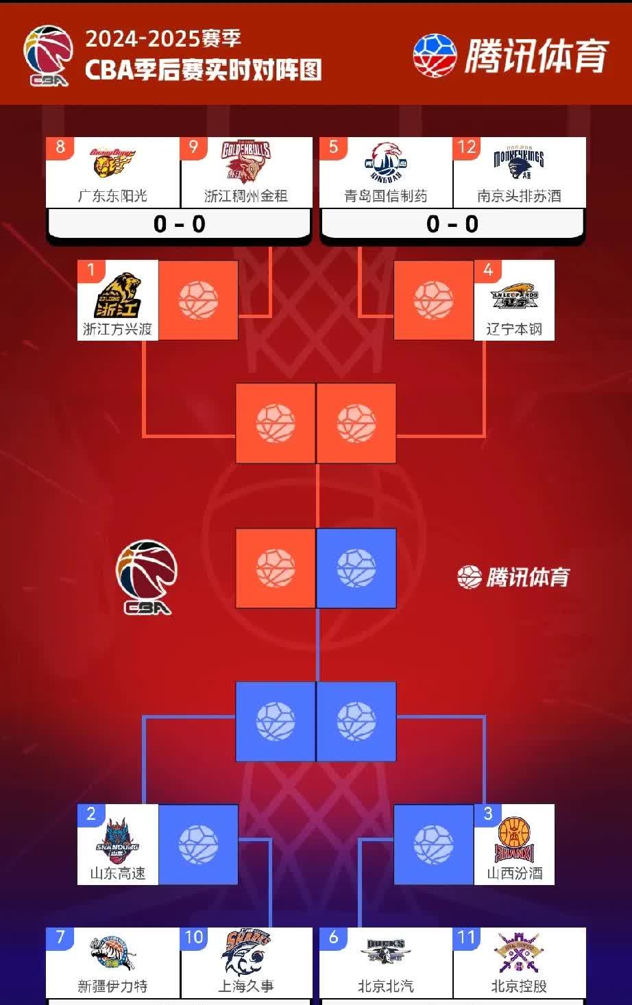 中国篮球CBA联赛发展历程：从复苏到崛起