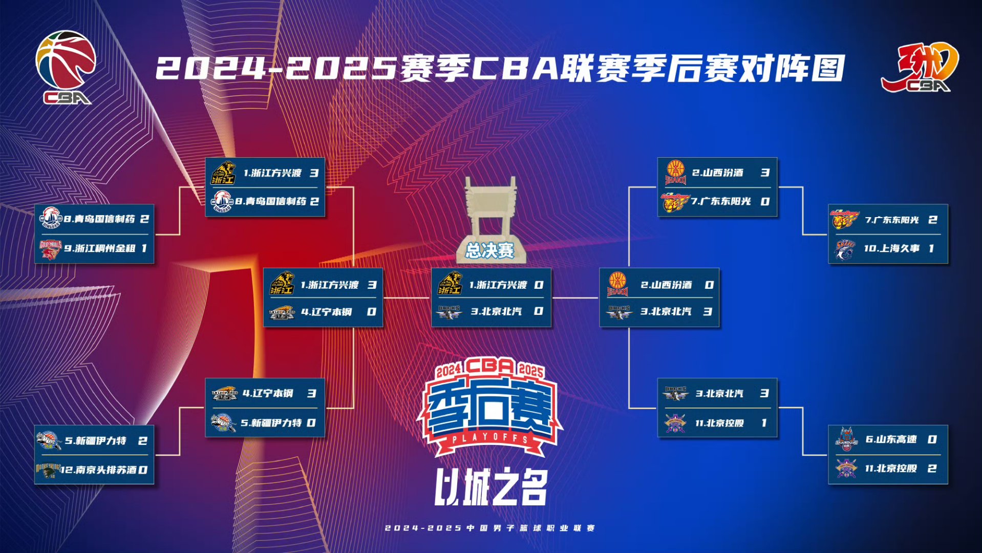 CBA联赛与NBA展开合作,提升中国篮球职业化水平的简单介绍 CBA联赛与NBA展开合作,提升中国篮球职业化水平的简单介绍