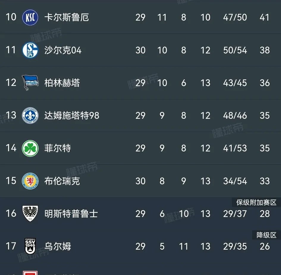 沙尔克04客场取胜,连败纪录告终 沙尔克04客场取胜,连败纪录告终