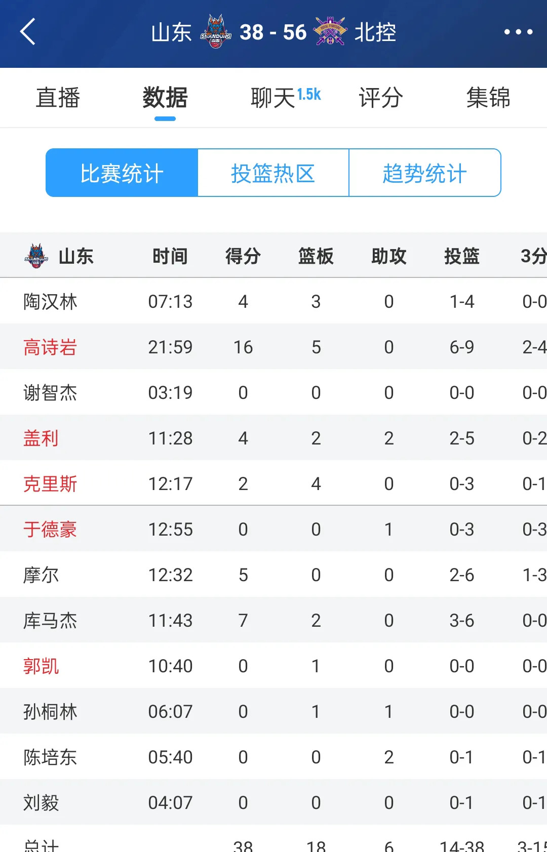 黄蜂队突破重围，晋级季后赛次轮的简单介绍